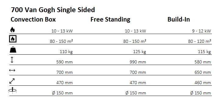 BOGEN van Gogh 700 Single Sided Built-in 10kW - Image 4
