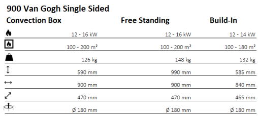 BOGEN van Gogh 900 Single Sided Suspended 14kW - Image 3